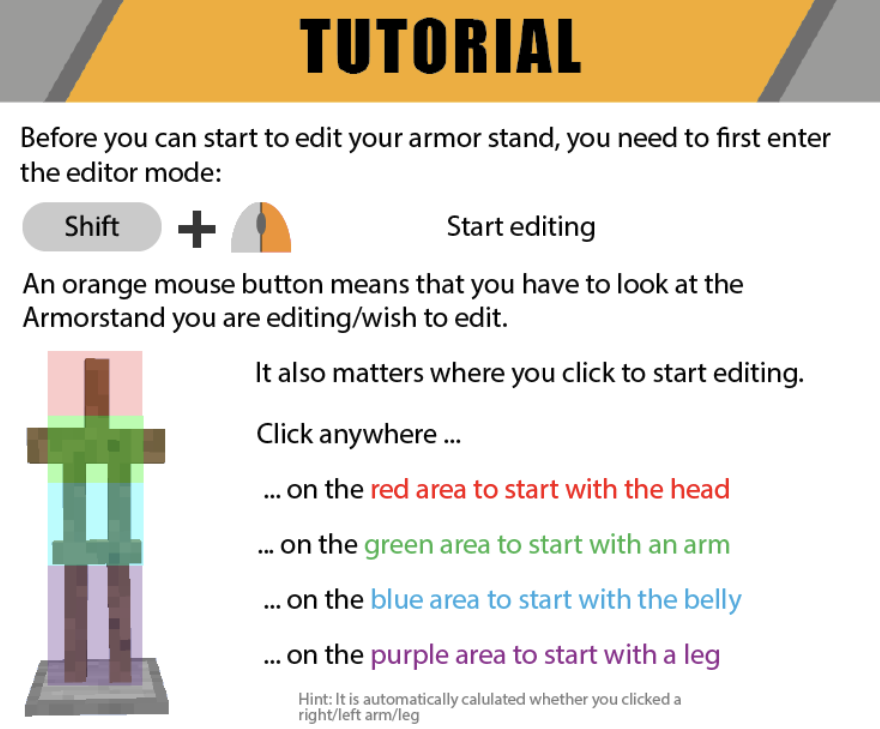 Diagram showing how to start editing an armour stand by shift-right-clicking a body region